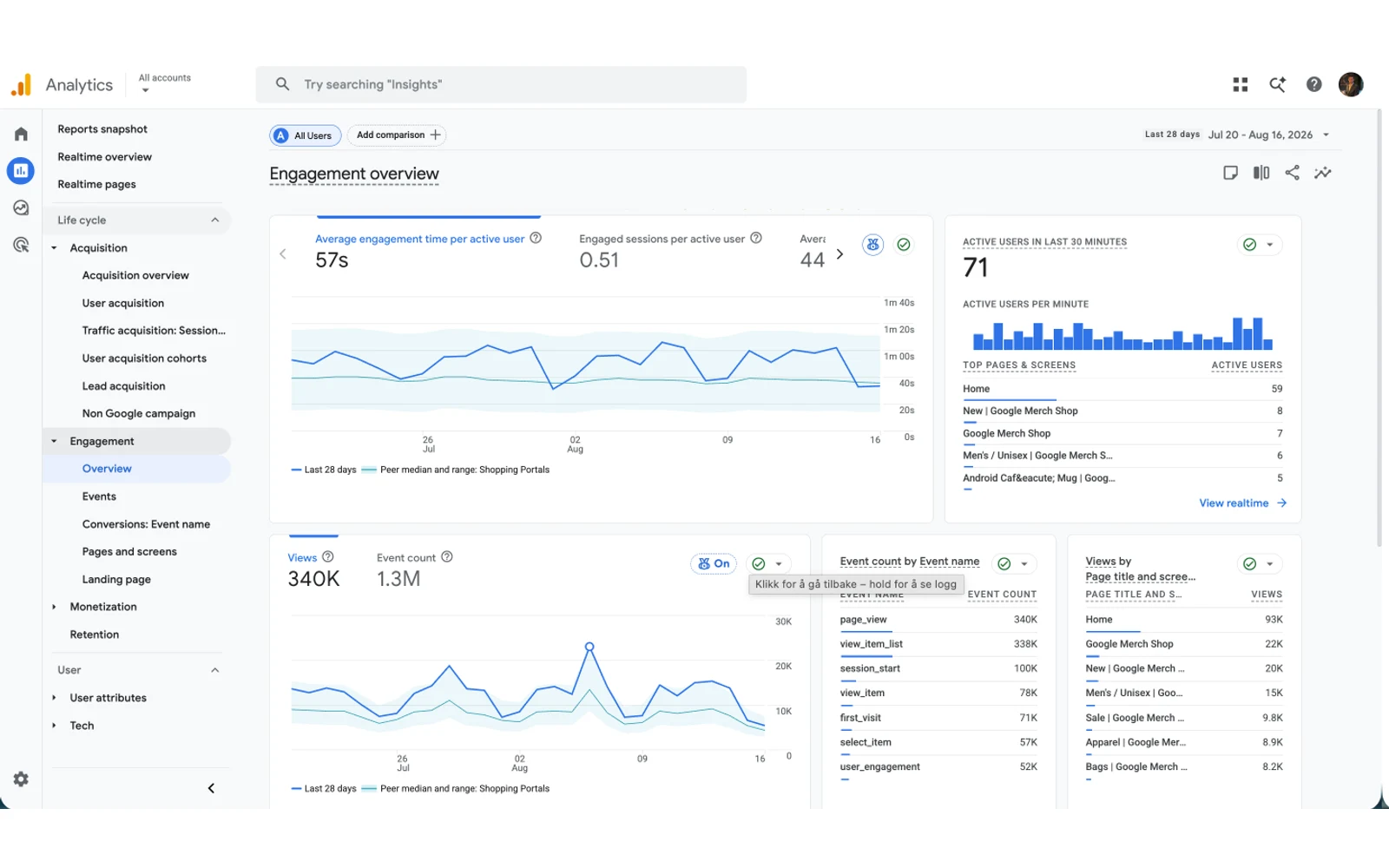 Google Analytics med trafik og engagement for butikken